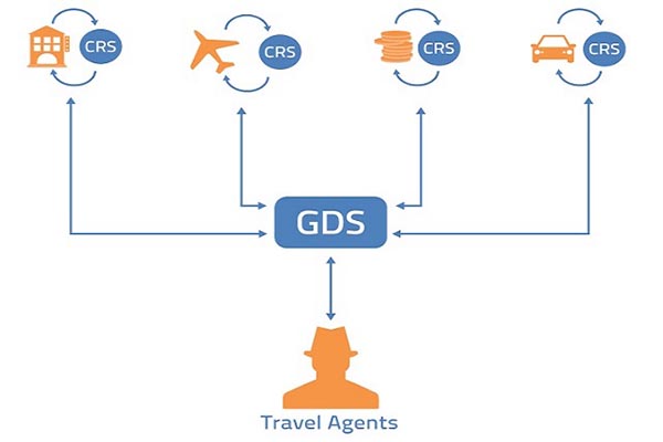 gds giúp khách hàng tìm kiếm khách sạn