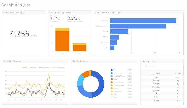 lợi ích google analytic